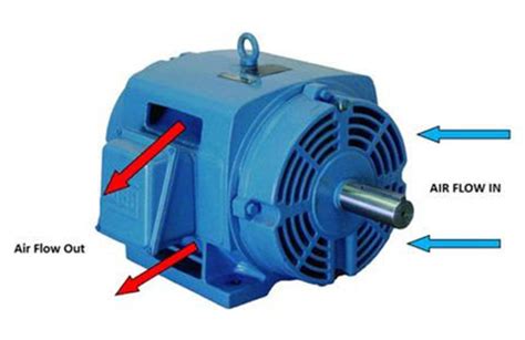 electric motor enclosure|motor enclosure odp vs tefc.